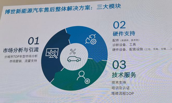 同样帮助车企造车为什么博世不要求车企统一命名？(图2)