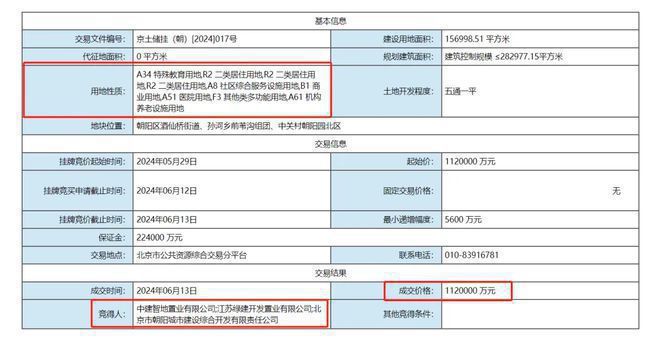 【官网】中建酒仙桥-北京宸园 （北京宸园展厅欢迎您）(图2)