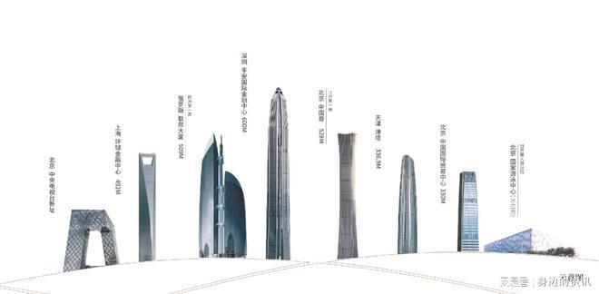 【官网】中建酒仙桥项目北京宸园 (北京宸园)145-250平(图2) 【官网】中建酒仙桥项目北京宸园 (北京宸园)145-250平(图2)