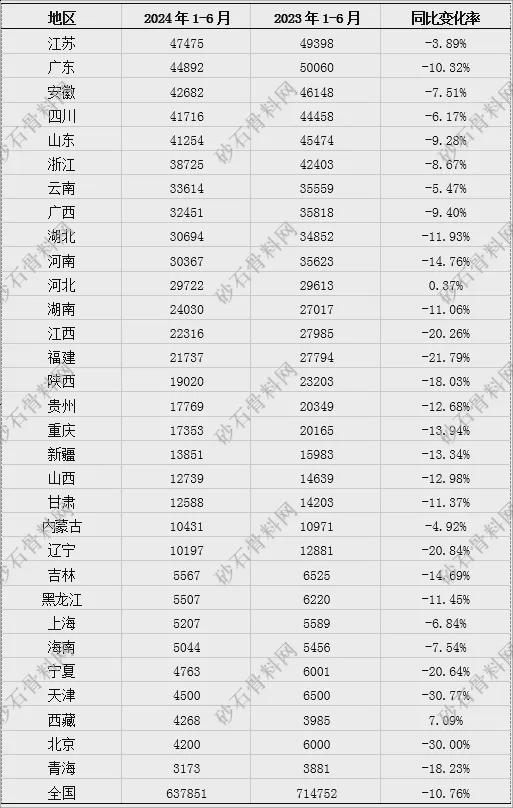 【重磅发布】2024年砂石行业半年度运行(图2) 【重磅发布】2024年砂石行业半年度运行(图2)