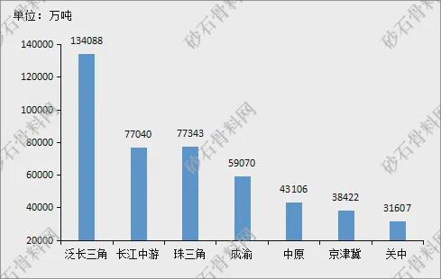 【重磅发布】2024年砂石行业半年度运行(图4) 【重磅发布】2024年砂石行业半年度运行(图4)