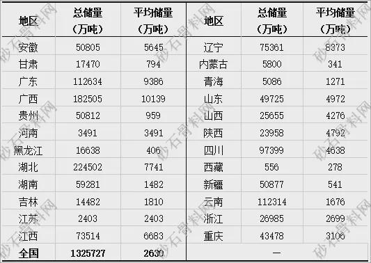 【重磅发布】2024年砂石行业半年度运行(图8) 【重磅发布】2024年砂石行业半年度运行(图8)