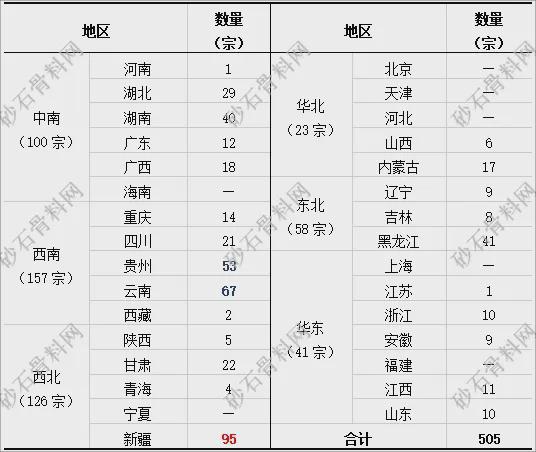 【重磅发布】2024年砂石行业半年度运行(图5) 【重磅发布】2024年砂石行业半年度运行(图5)