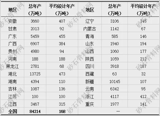 【重磅发布】2024年砂石行业半年度运行(图9) 【重磅发布】2024年砂石行业半年度运行(图9)