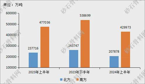 【重磅发布】2024年砂石行业半年度运行(图3) 【重磅发布】2024年砂石行业半年度运行(图3)