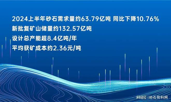 【重磅发布】2024年砂石行业半年度运行
