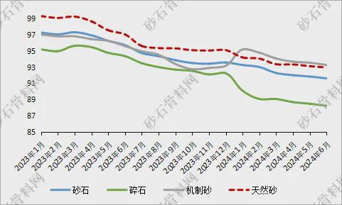 【重磅发布】2024年砂石行业半年度运行(图15) 【重磅发布】2024年砂石行业半年度运行(图15)