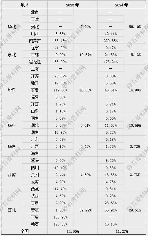 【重磅发布】2024年砂石行业半年度运行(图12) 【重磅发布】2024年砂石行业半年度运行(图12)