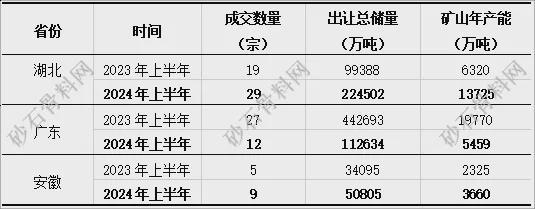 【重磅发布】2024年砂石行业半年度运行(图14) 【重磅发布】2024年砂石行业半年度运行(图14)
