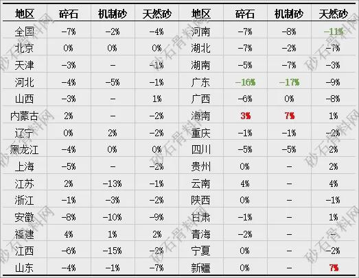 【重磅发布】2024年砂石行业半年度运行(图16) 【重磅发布】2024年砂石行业半年度运行(图16)