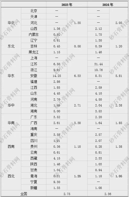 【重磅发布】2024年砂石行业半年度运行(图13) 【重磅发布】2024年砂石行业半年度运行(图13)