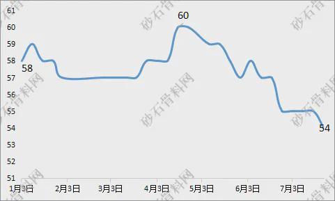 【重磅发布】2024年砂石行业半年度运行(图18) 【重磅发布】2024年砂石行业半年度运行(图18)