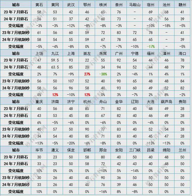 【重磅发布】2024年砂石行业半年度运行(图17) 【重磅发布】2024年砂石行业半年度运行(图17)