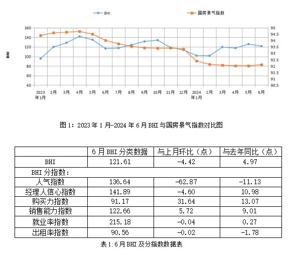 超60家装企破产、家具出口额同增近两成…上半年家居行业八大现状
