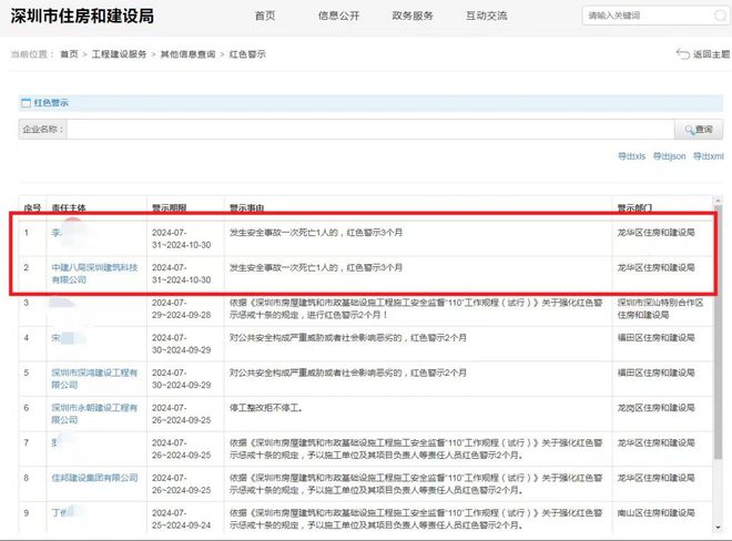发生安全事故致一死中建八局深圳一公司被红色警示3个月