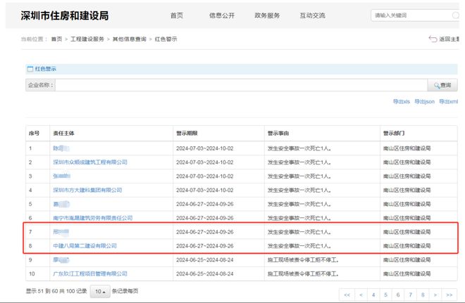 发生安全事故致一死中建八局深圳一公司被红色警示3个月(图2)