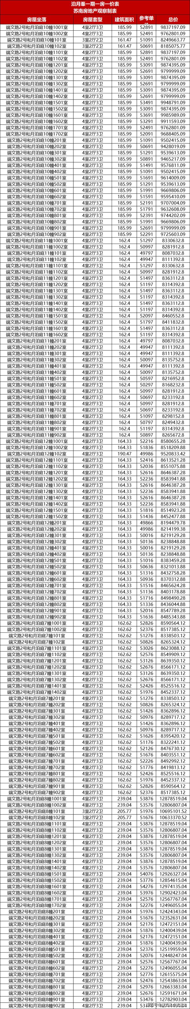 和月泊庭售楼处中建和月泊庭2024官方网站-楼盘详情-户型配套(图17)