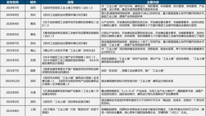 中国首个“工业上楼”设计标准正式发布 睿和研究(图2)
