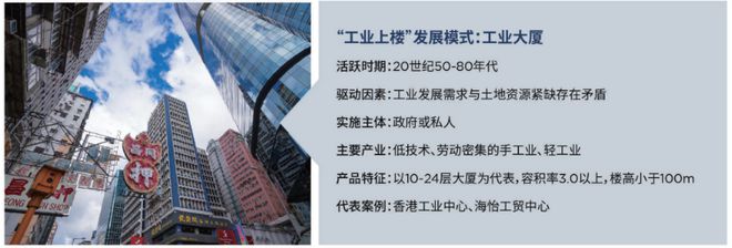 中国首个“工业上楼”设计标准正式发布 睿和研究(图4)