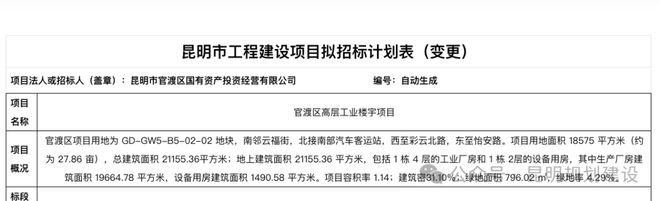 投资超6000万昆明这个工业楼宇即将开建