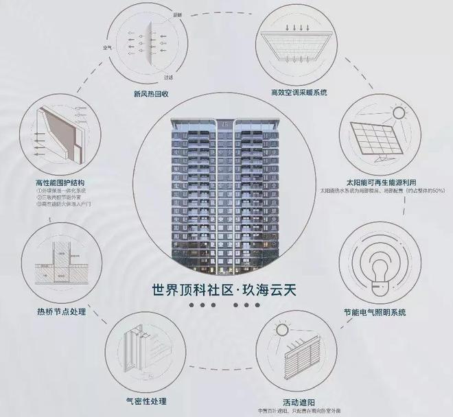 中建玖海云天(上海)中建玖海云天2024官方网站售楼处地址(图9) 中建玖海云天(上海)中建玖海云天2024官方网站售楼处地址(图9)