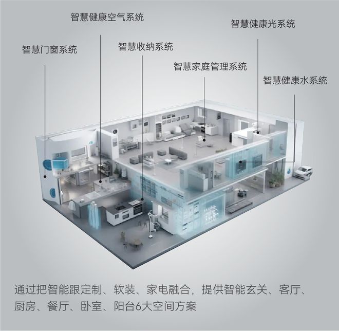 稳中求进变以向新美的置业锻造系统能力打造“好房子”(图6)