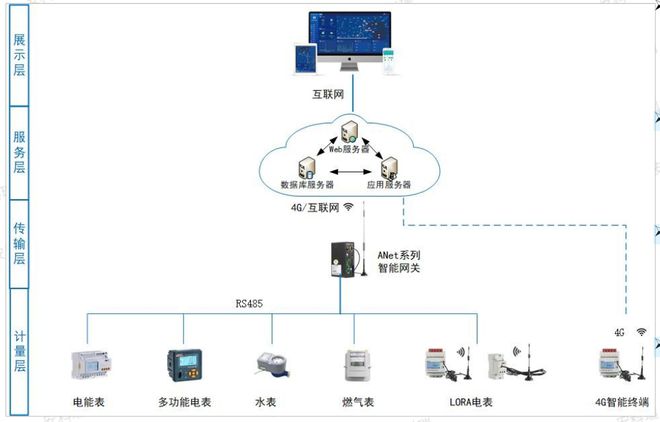企业如何了解水电气费用明细