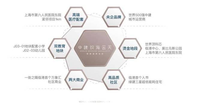 中建玖海云天(官方网站)-中建玖海云天()-售楼处电话(图3) 中建玖海云天(官方网站)-中建玖海云天()-售楼处电话(图3)