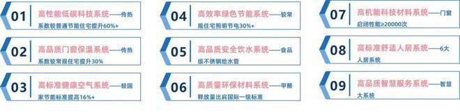 中建玖海云天为什么这么火中建玖海云天优势在哪里深度价值剖析(图10) 中建玖海云天为什么这么火中建玖海云天优势在哪里深度价值剖析(图10)