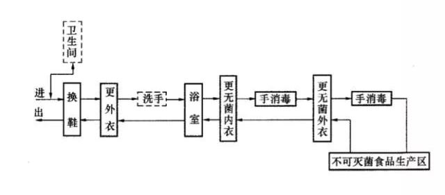 食品车间工作服的选择和管理(图2)
