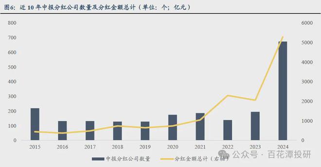 A股半年报点评哪些行业表现优秀？(图2)