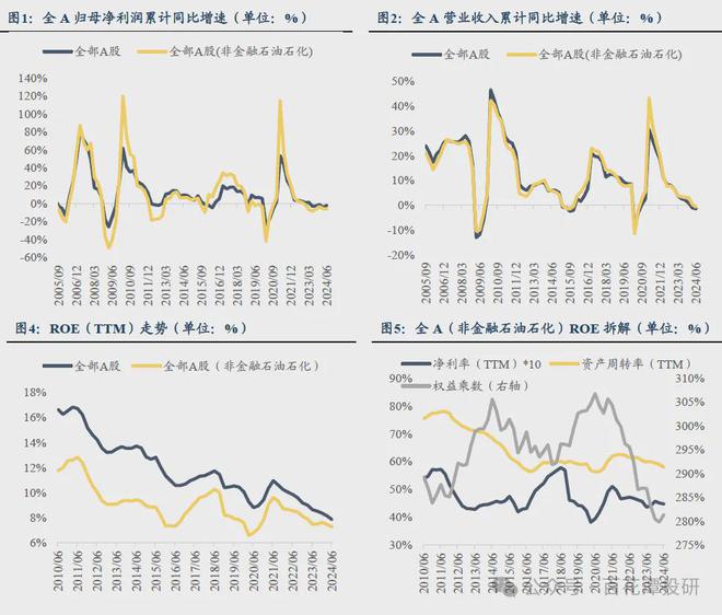A股半年报点评哪些行业表现优秀？