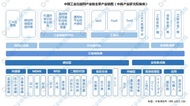 2024年中国工业互联网行业市场前景预测研究（简版）