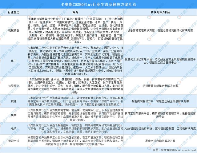 2024年中国工业互联网行业市场前景预测研究(简版)(图8) 2024年中国工业互联网行业市场前景预测研究(简版)(图8)