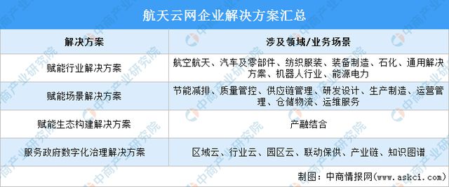 2024年中国工业互联网行业市场前景预测研究(简版)(图9) 2024年中国工业互联网行业市场前景预测研究(简版)(图9)
