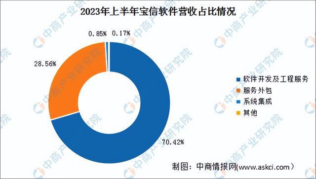 2024年中国工业互联网行业市场前景预测研究(简版)(图11) 2024年中国工业互联网行业市场前景预测研究(简版)(图11)