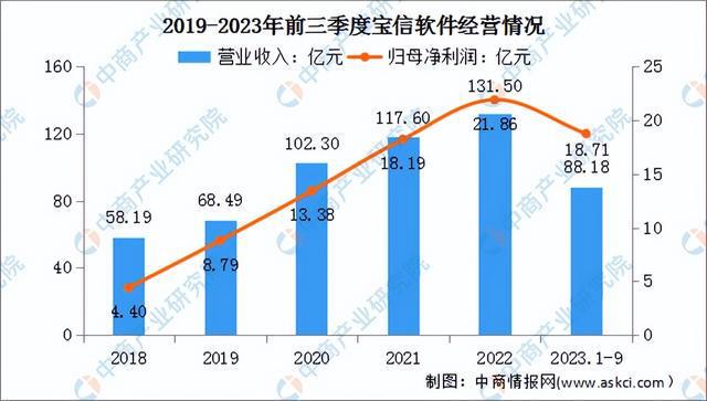 2024年中国工业互联网行业市场前景预测研究(简版)(图10) 2024年中国工业互联网行业市场前景预测研究(简版)(图10)
