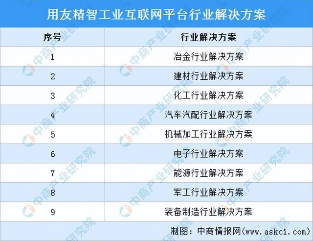 2024年中国工业互联网行业市场前景预测研究(简版)(图13) 2024年中国工业互联网行业市场前景预测研究(简版)(图13)
