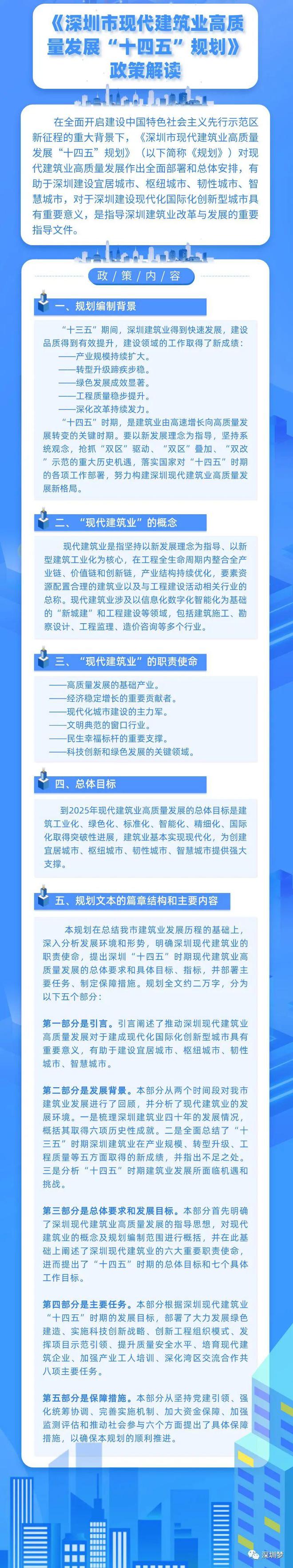 深圳7000亿的行业即将引爆!5年内将新建造超500个新地标!(图2) 深圳7000亿的行业即将引爆!5年内将新建造超500个新地标!(图2)