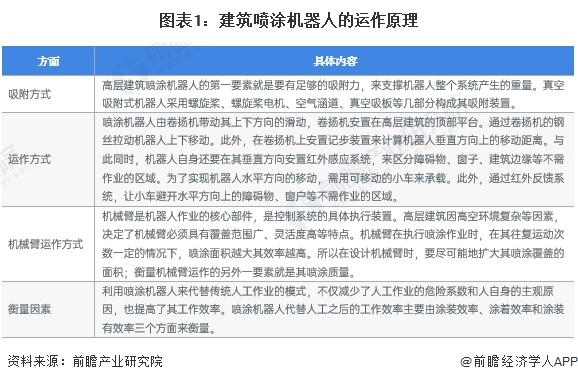 2024年中国建筑机器人行业细分建筑喷涂机器人市场分析 应用于外墙喷涂、室内乳胶漆施工、抹灰工程施工等场景【组图】