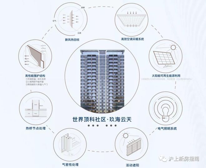 中建玖海云天(2024临港中建玖海云天)首页网站-楼盘详情-户型配套(图2)