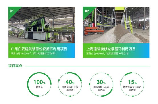 青绿环境建筑装修垃圾解决方案亮相第12届广东新型建筑工业化展(图3)