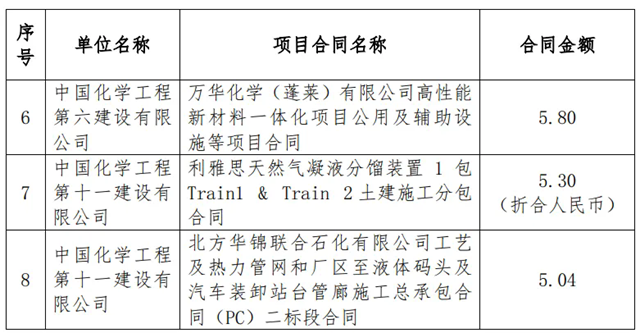 斩获2154亿大单这家建筑央企大爆发!(图2) 斩获2154亿大单这家建筑央企大爆发!(图2)