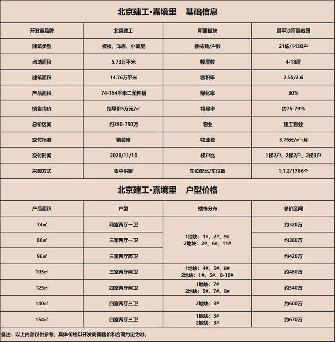 【官网】北京建工嘉境里-建工嘉境里官方网站丨户型(图5)