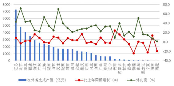 中建协:2024年上半年建筑业发展统计分析!(图2) 中建协:2024年上半年建筑业发展统计分析!(图2)