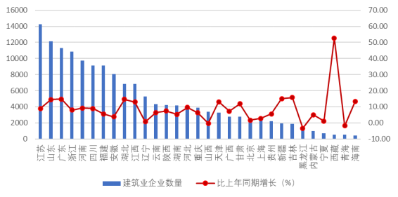 中建协:2024年上半年建筑业发展统计分析!(图3) 中建协:2024年上半年建筑业发展统计分析!(图3)
