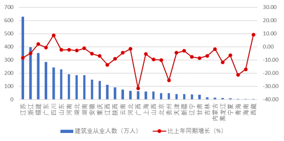 中建协:2024年上半年建筑业发展统计分析!(图4) 中建协:2024年上半年建筑业发展统计分析!(图4)