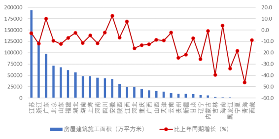 中建协:2024年上半年建筑业发展统计分析!(图8) 中建协:2024年上半年建筑业发展统计分析!(图8)