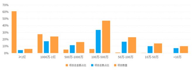 海南建筑工程行业第38周市场分析：重点项目与趋势(图3)
