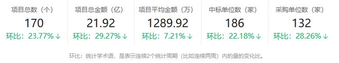 海南建筑工程行业第38周市场分析：重点项目与趋势(图2)